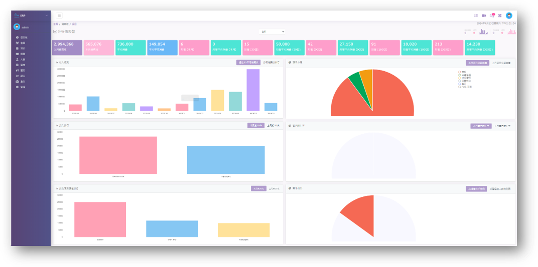 BeautySRP dashboard