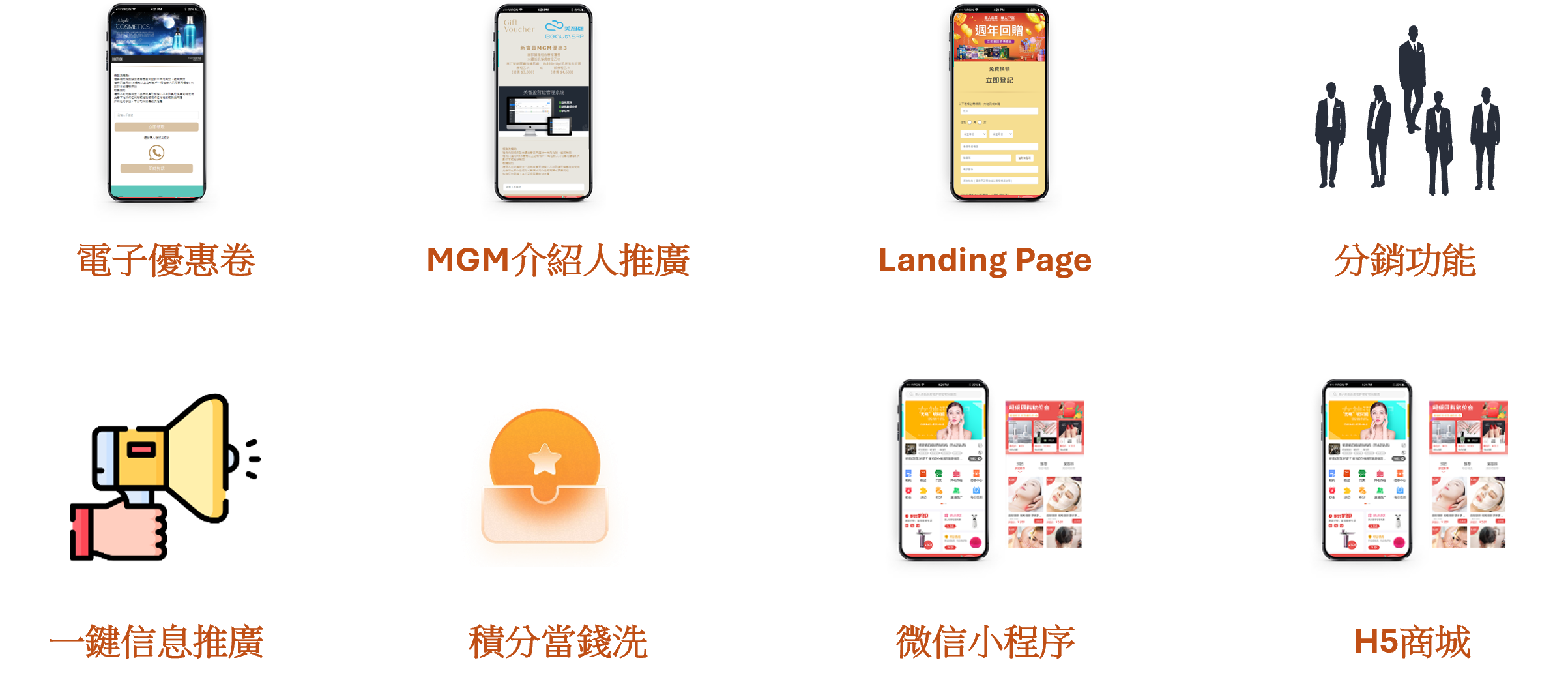 BeautySRP Sales and marketing function