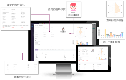 BeautySRP 會員資料